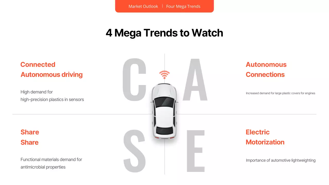 Relatório sobre carros modernos pretos