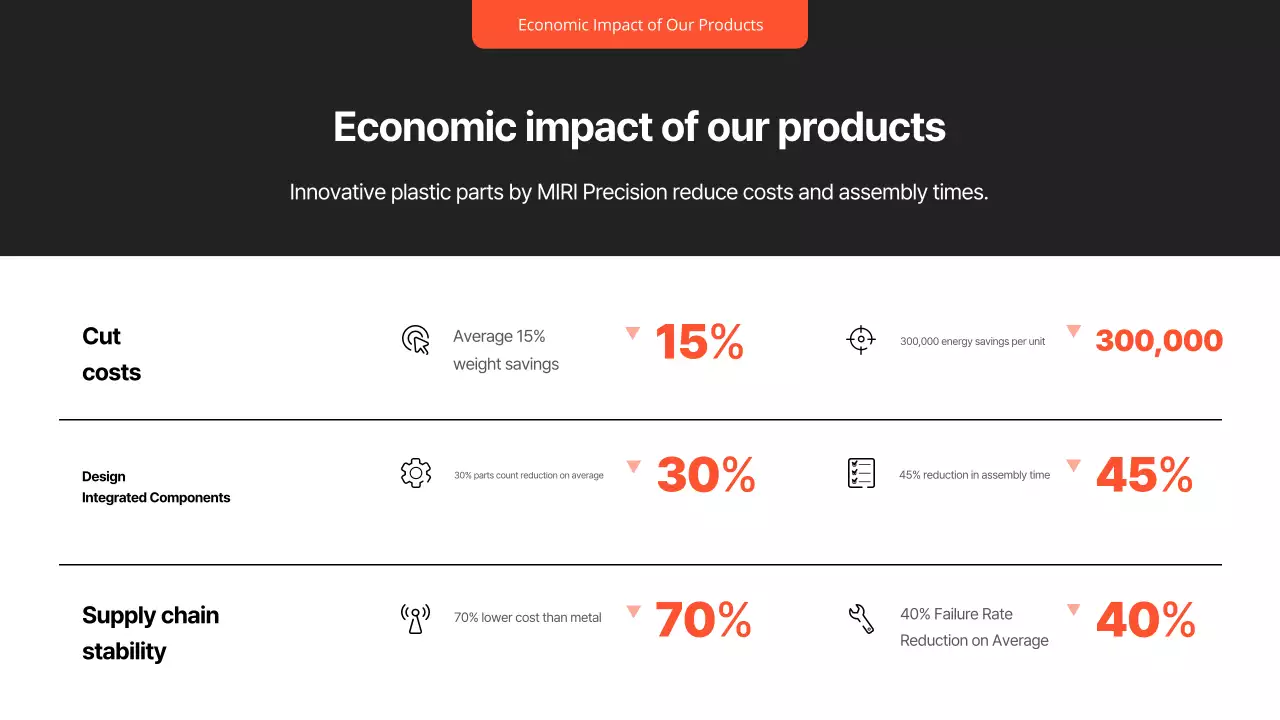 Relatório sobre carros modernos pretos