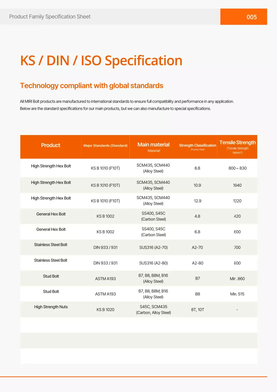 Danh mục công nghiệp đơn giản màu cam