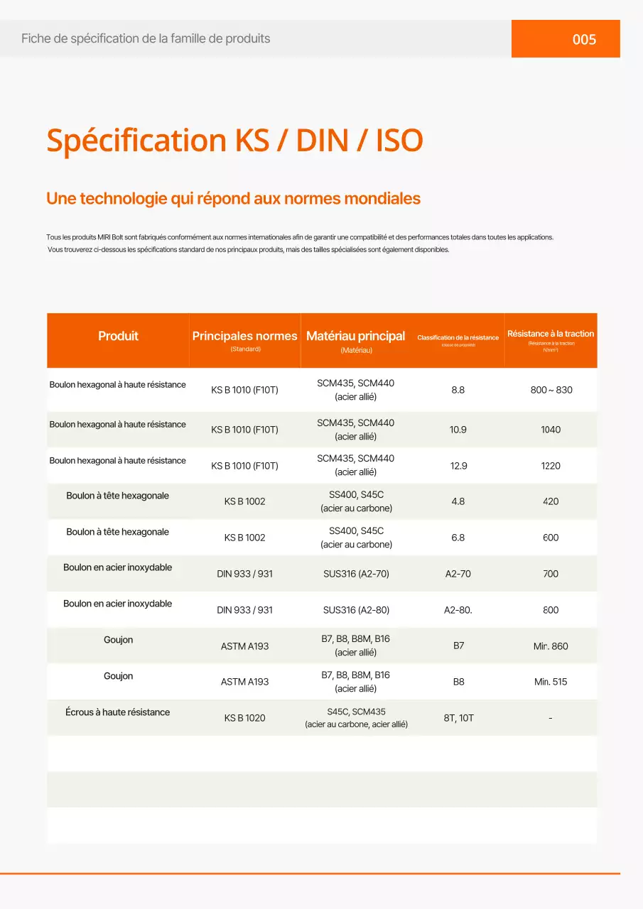 Catalogue industriel simple Orange