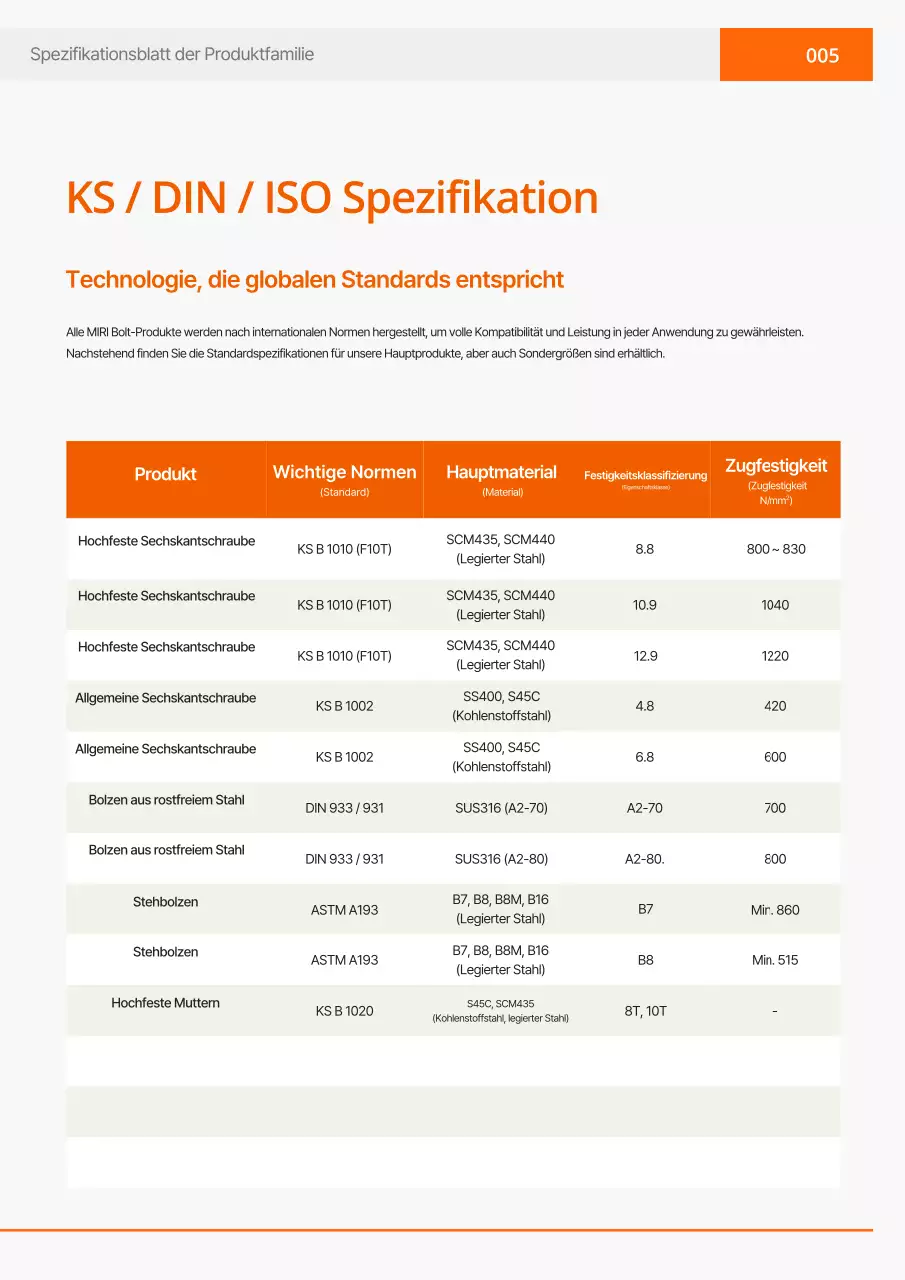 Orange Simple Industriekatalog