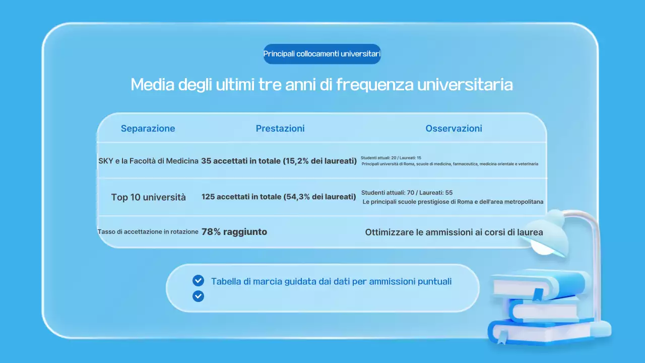 Guida alla sessione informativa sull'istruzione moderna blu