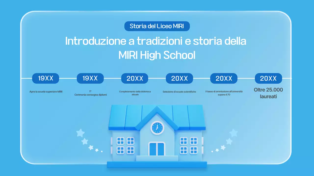 Guida alla sessione informativa sull'istruzione moderna blu