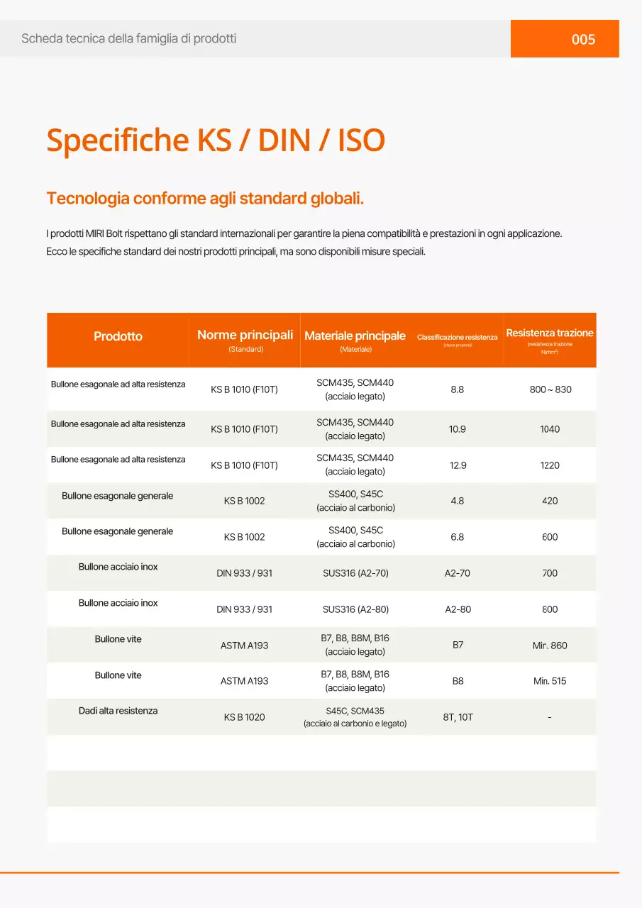 Catalogo industriale semplice arancione