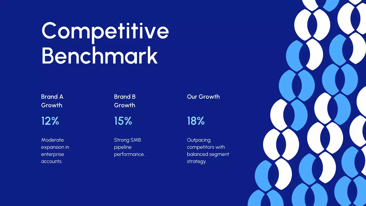 Blue Modern Sales Insights