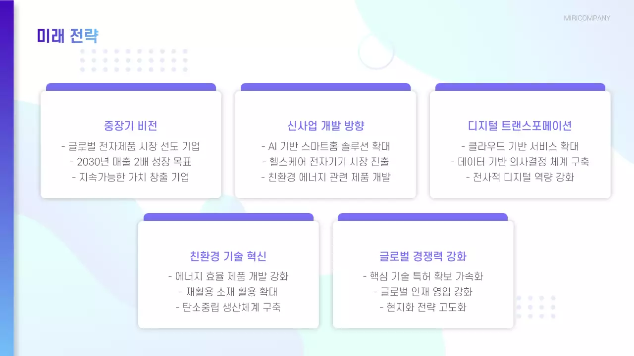 파란색의 깔끔한 IT 기업 회사소개