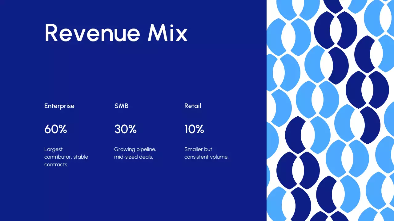 Blue Modern Sales Insights