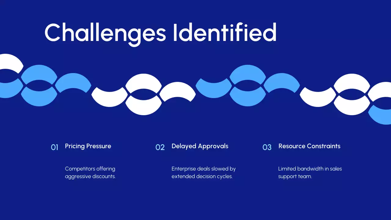 Blue Modern Sales Insights