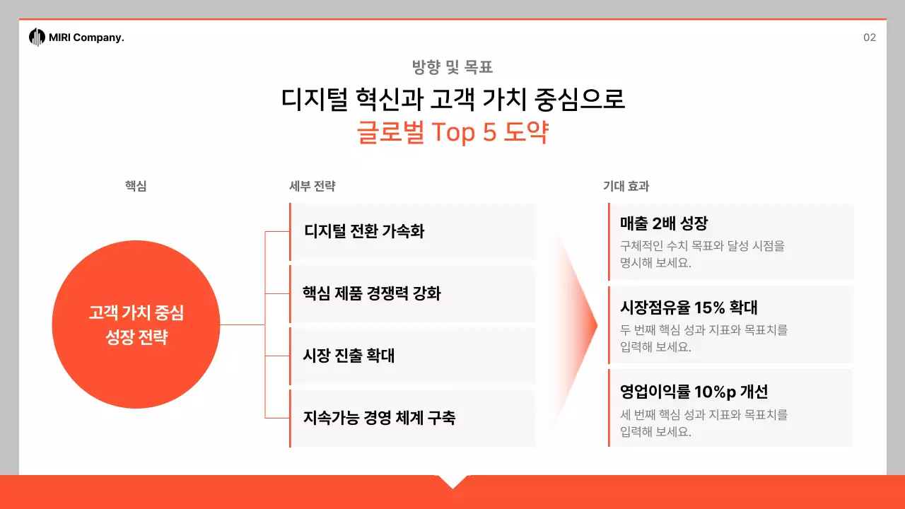 주황 심플 사업 계획서 제안서