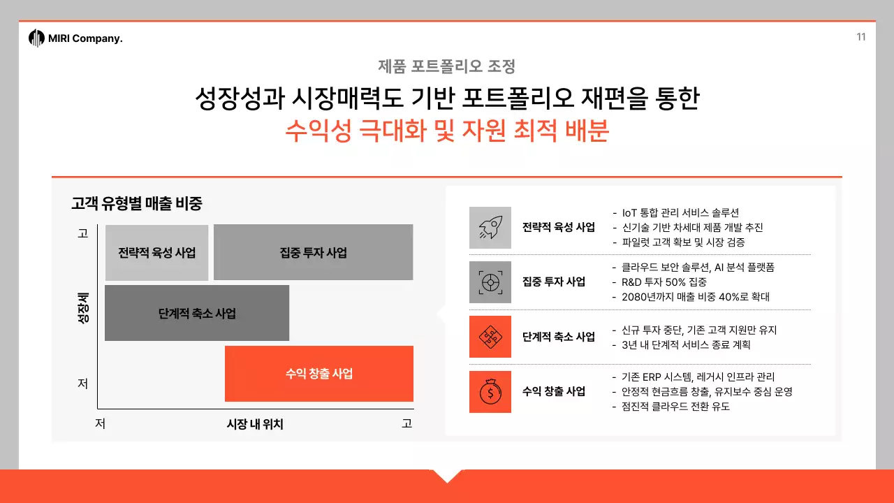 주황 심플 사업 계획서 제안서