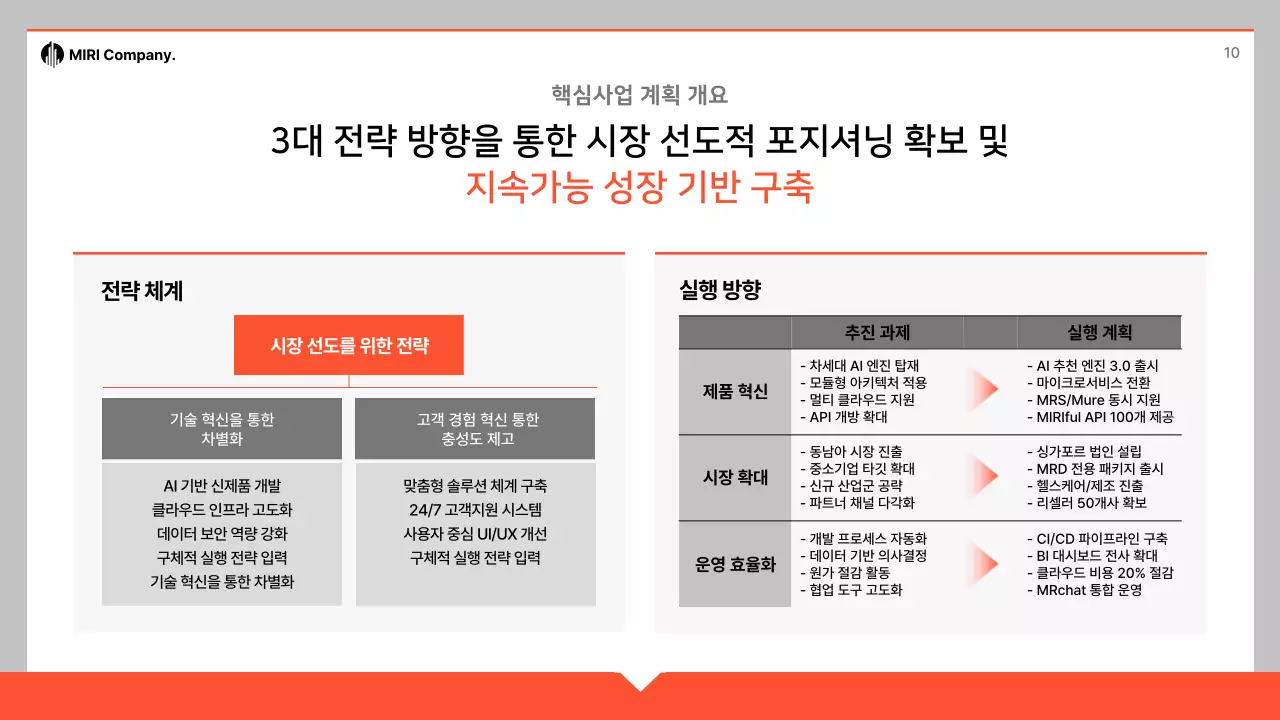 주황 심플 사업 계획서 제안서