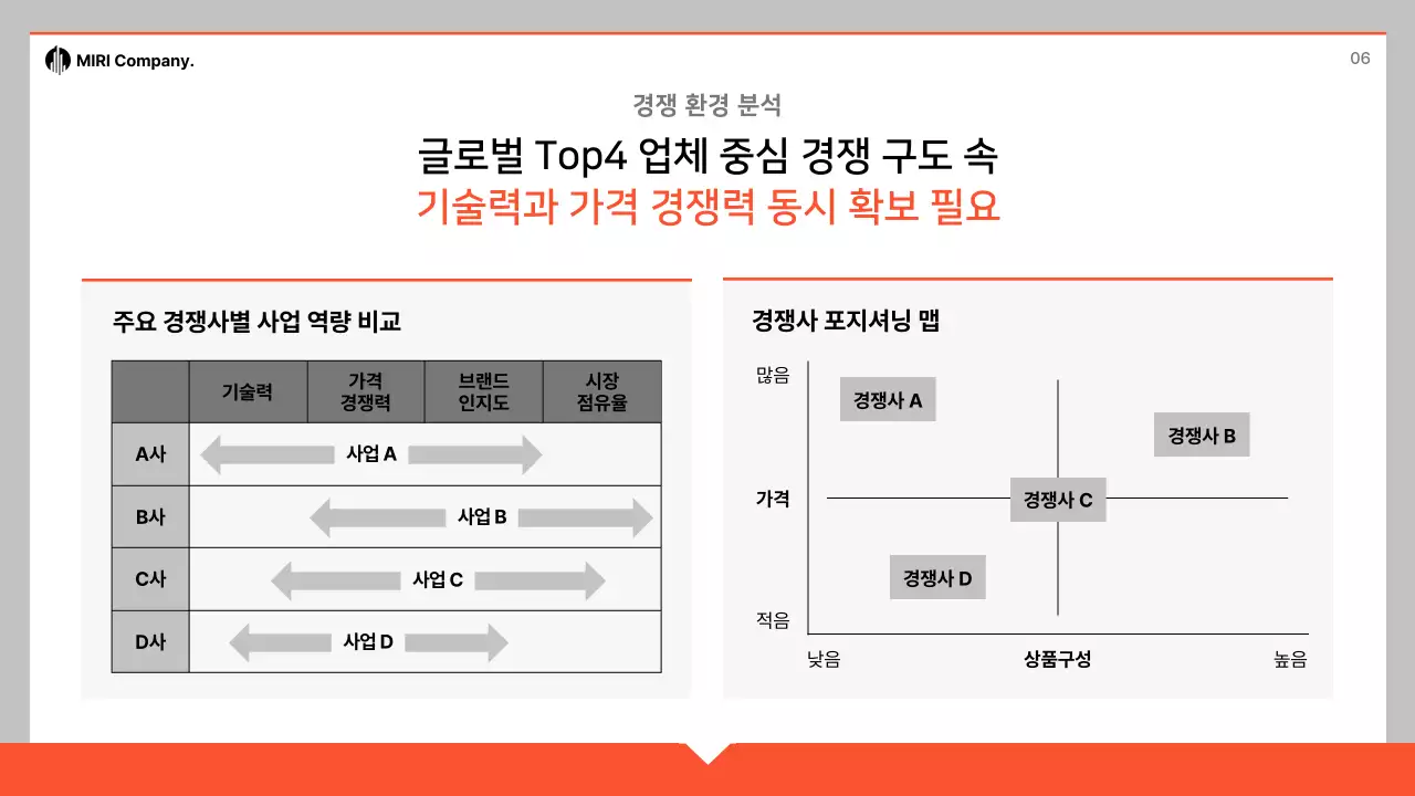 주황 심플 사업 계획서 제안서