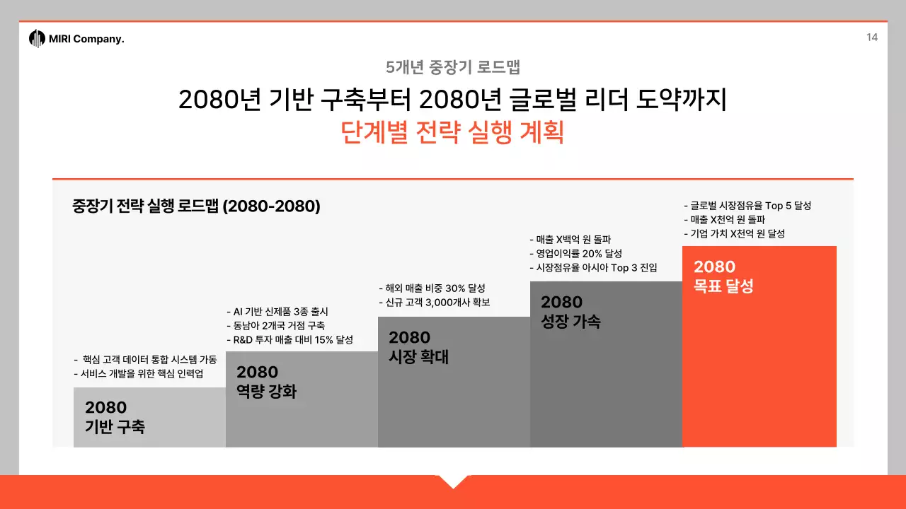 주황 심플 사업 계획서 제안서