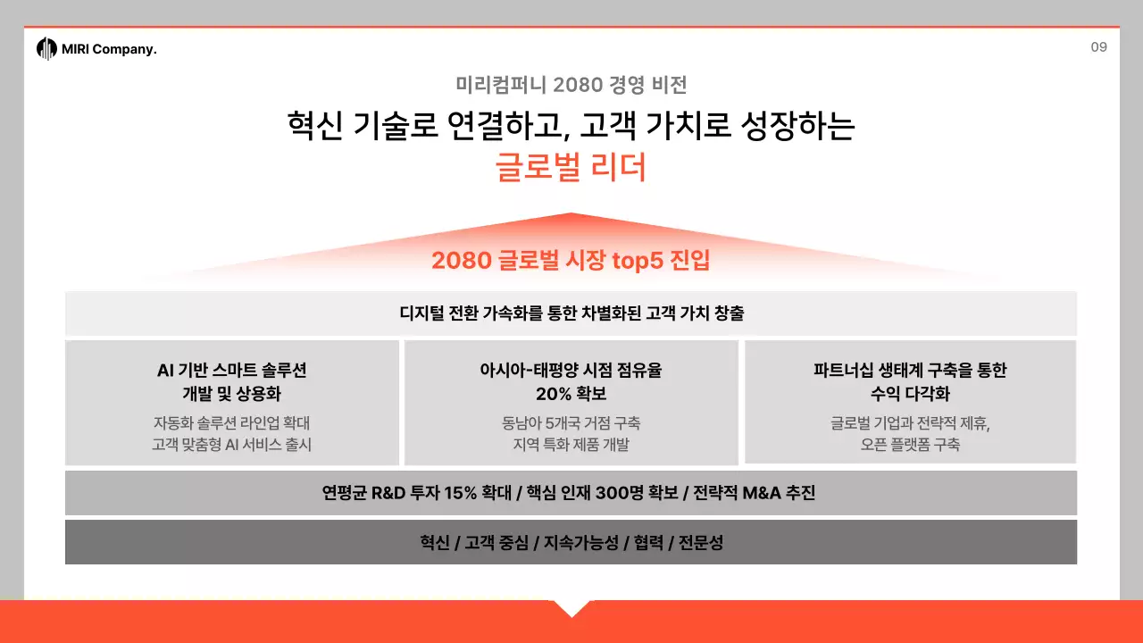 주황 심플 사업 계획서 제안서