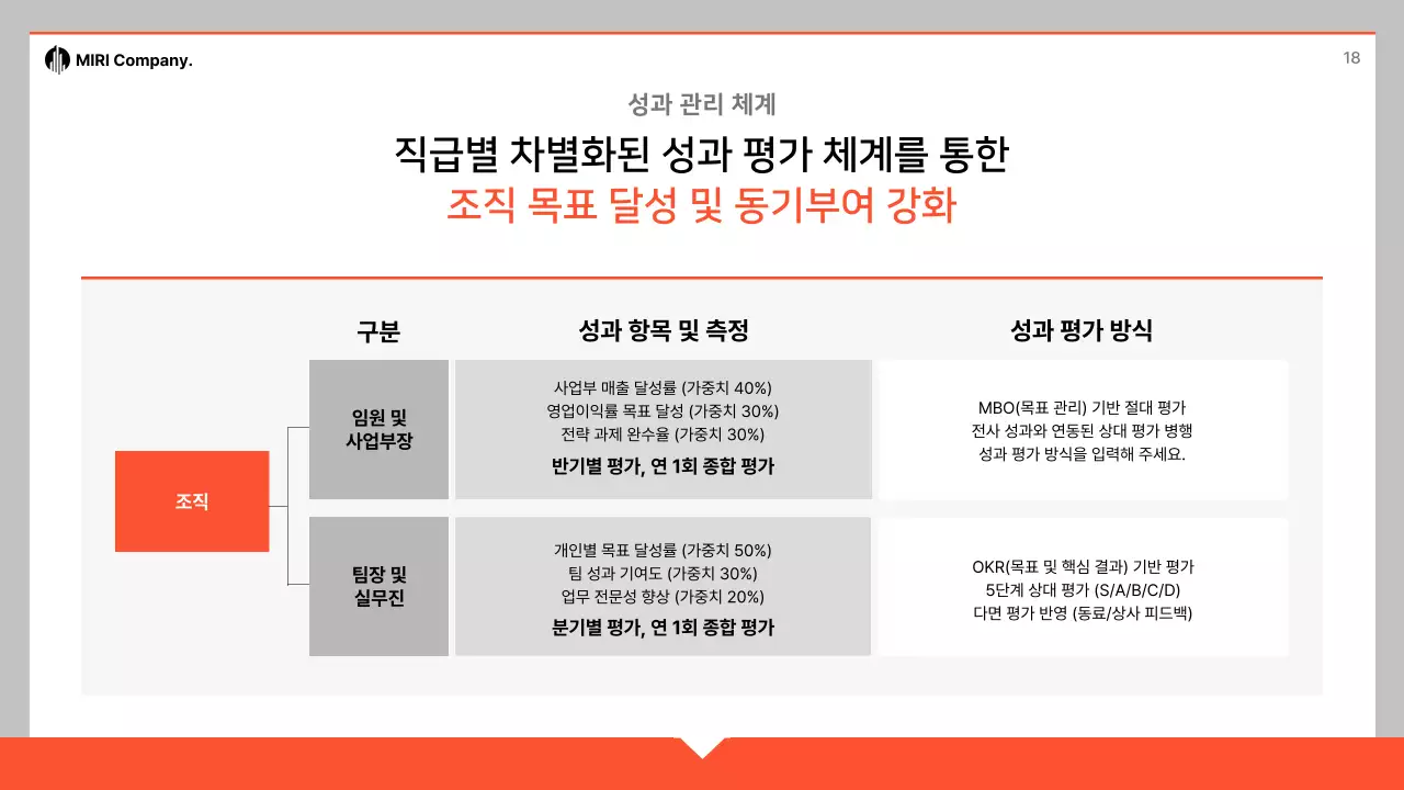 주황 심플 사업 계획서 제안서