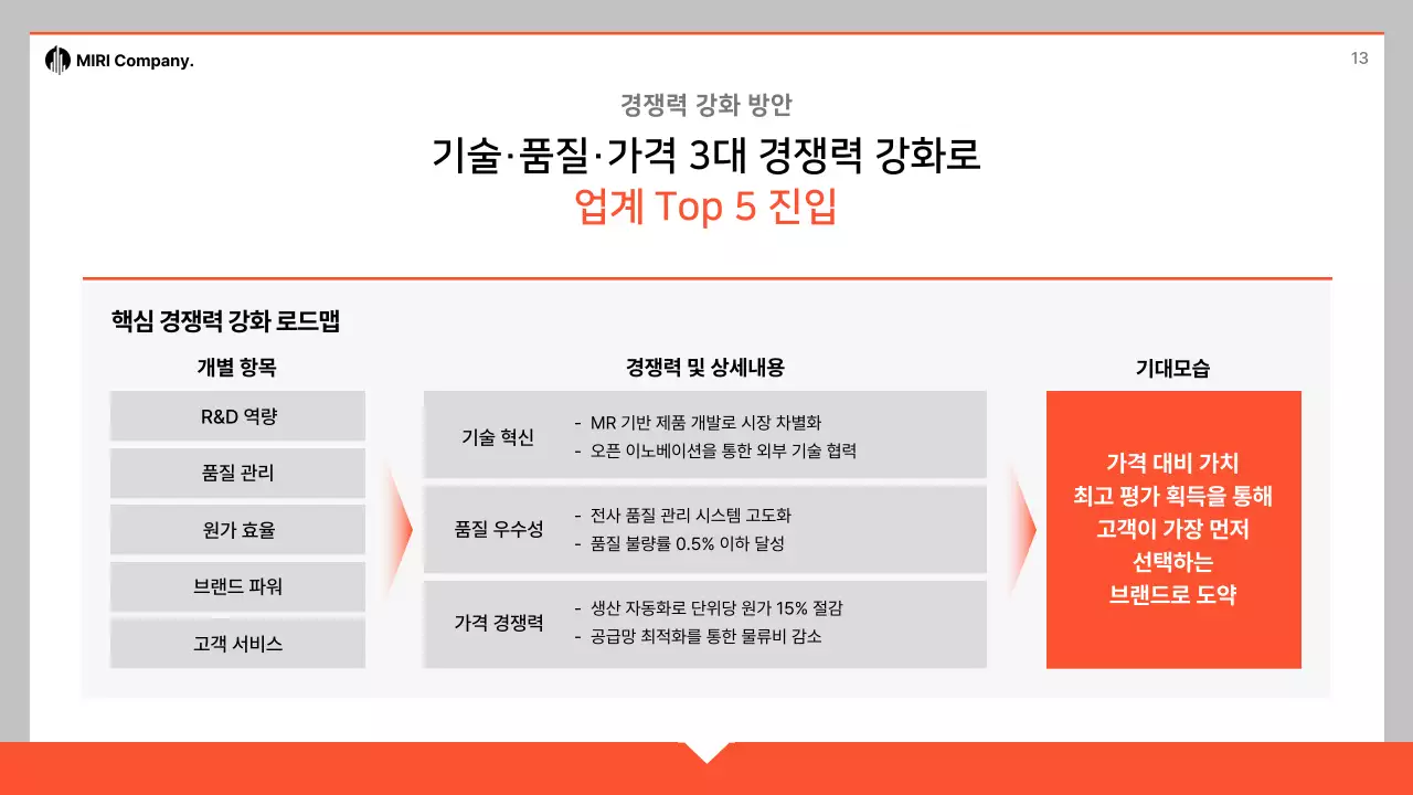 주황 심플 사업 계획서 제안서