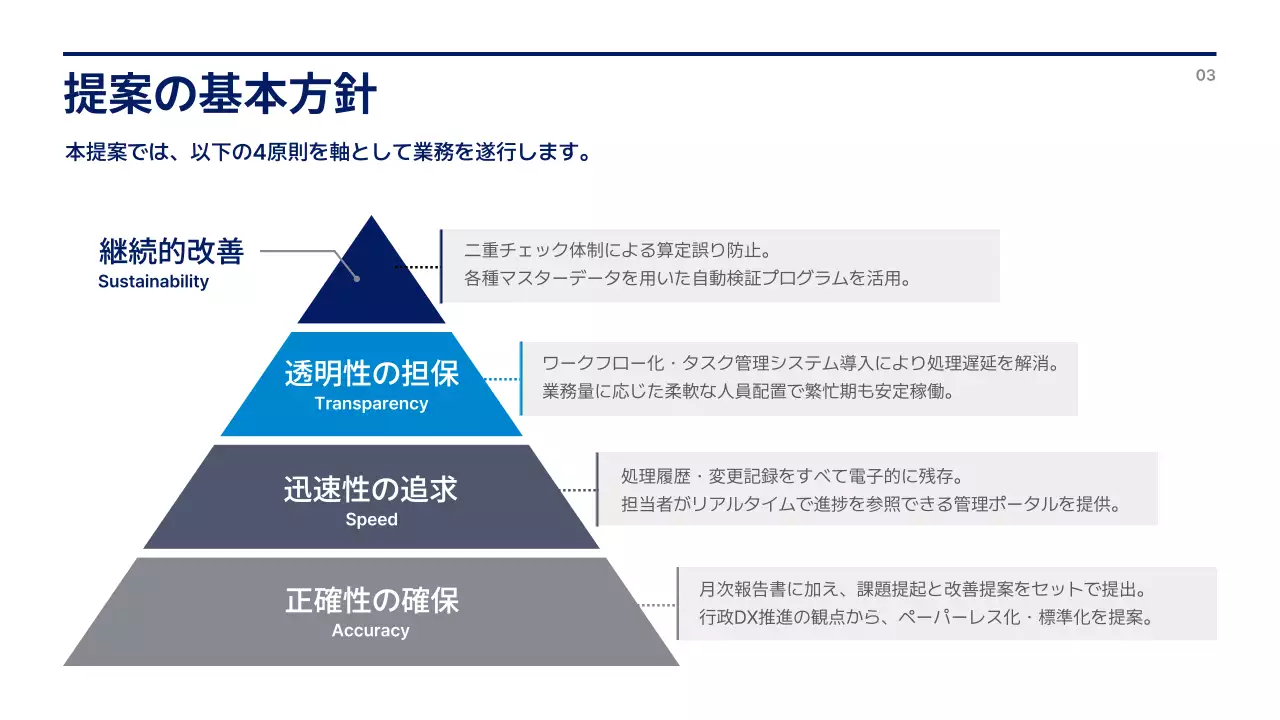 青 モダン ビジネス 提案書