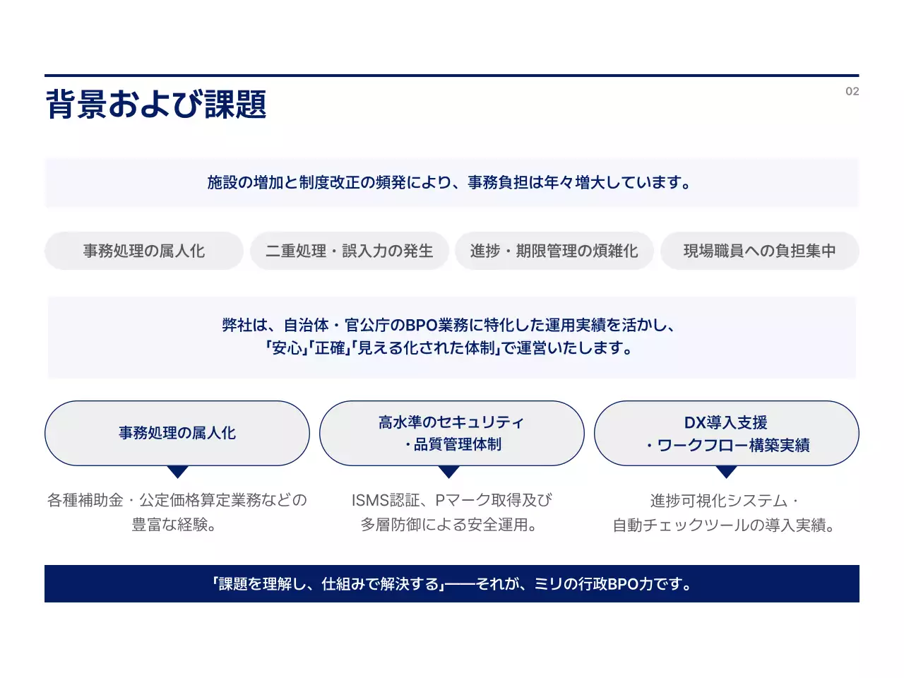 青 モダン ビジネス 提案書