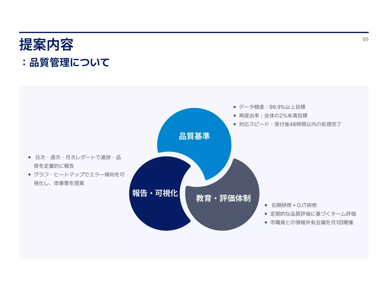 青 モダン ビジネス 提案書