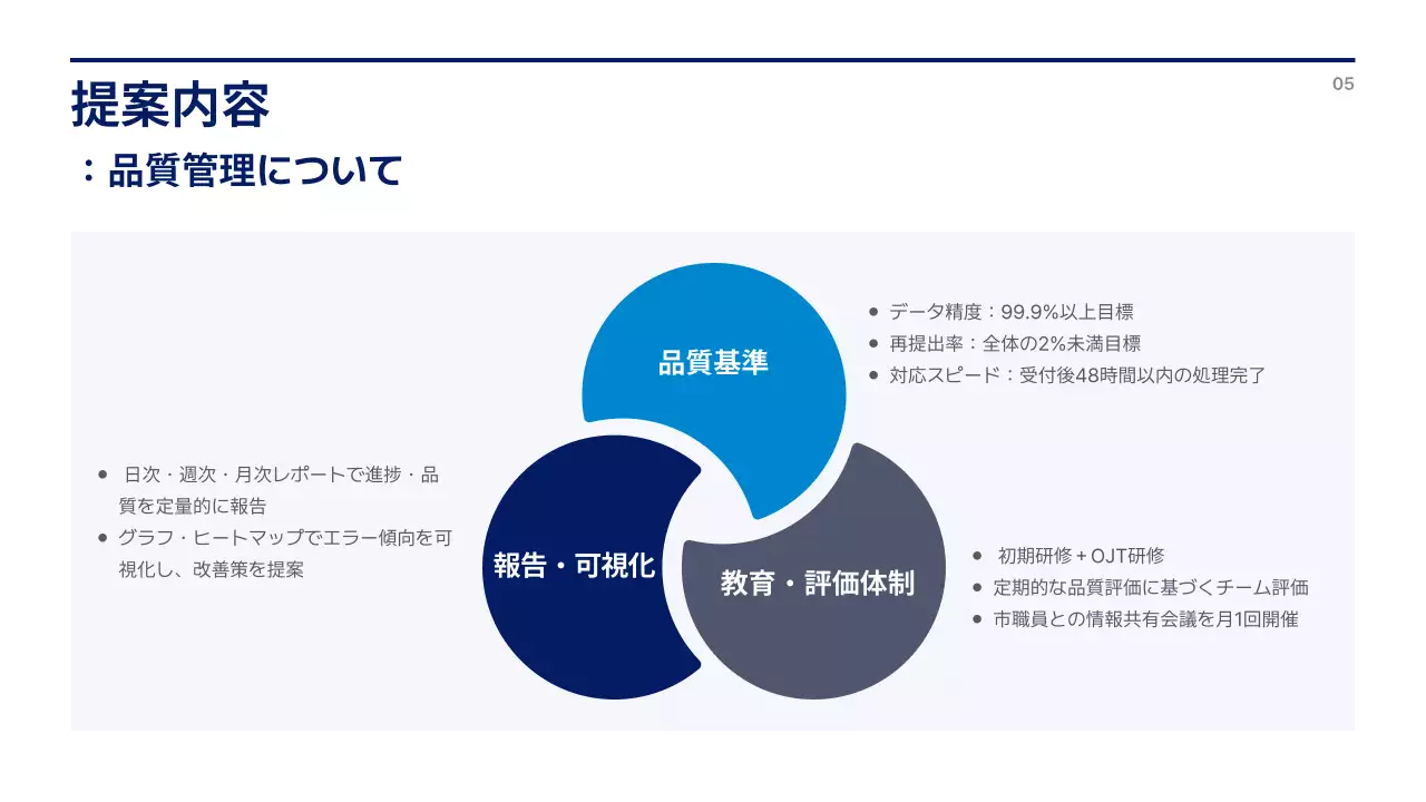 青 モダン ビジネス 提案書