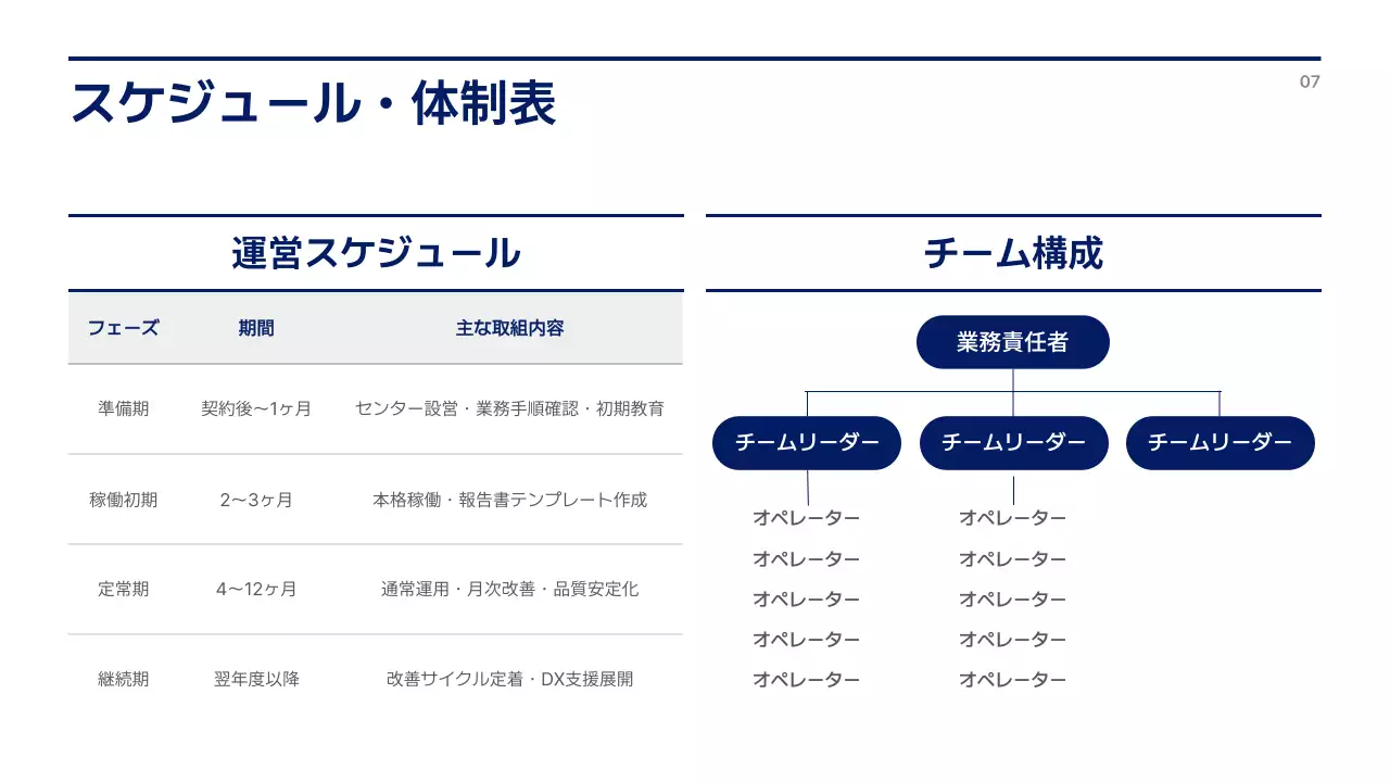 青 モダン ビジネス 提案書