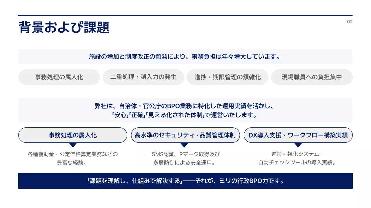 青 モダン ビジネス 提案書