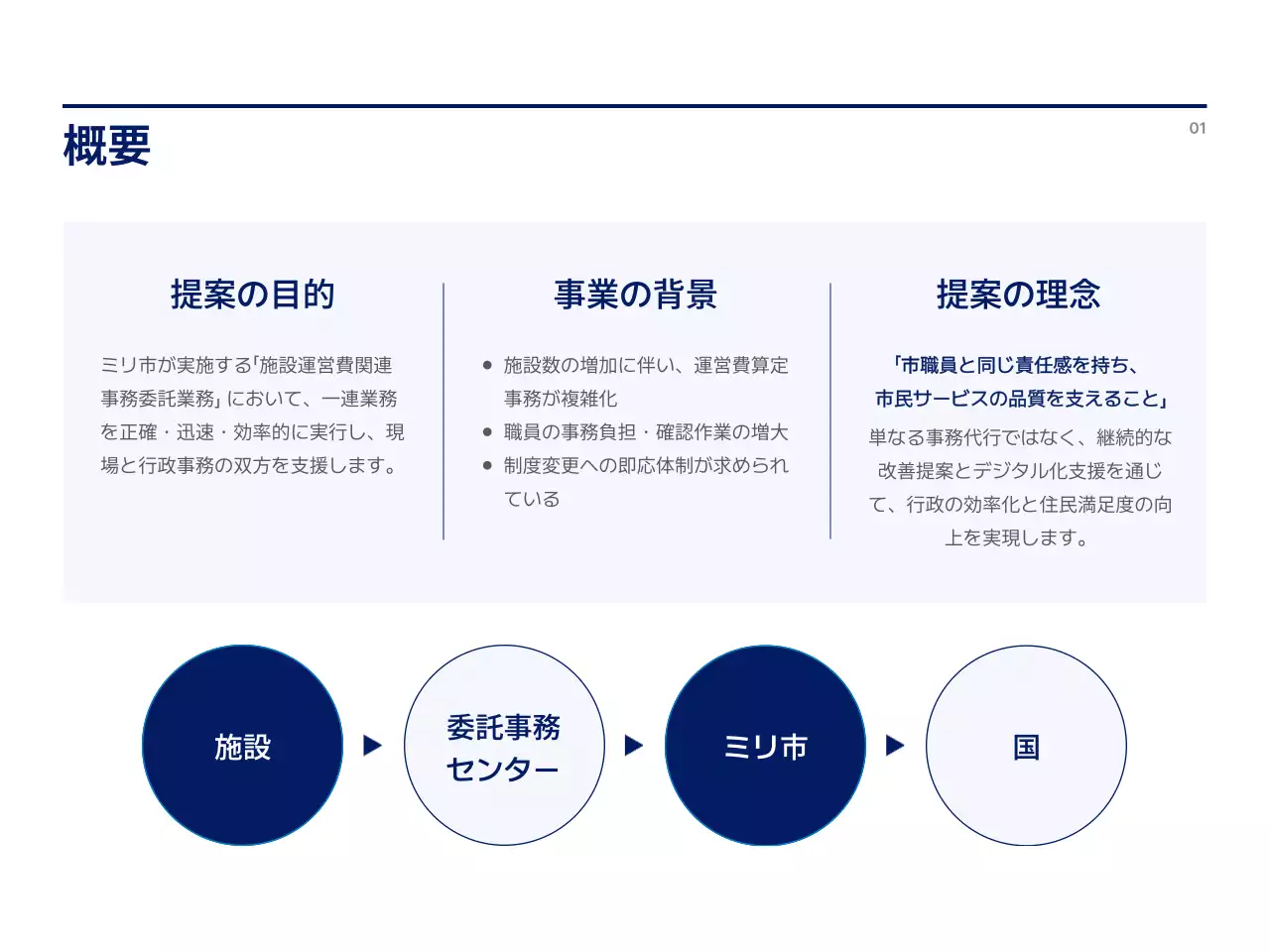 青 モダン ビジネス 提案書