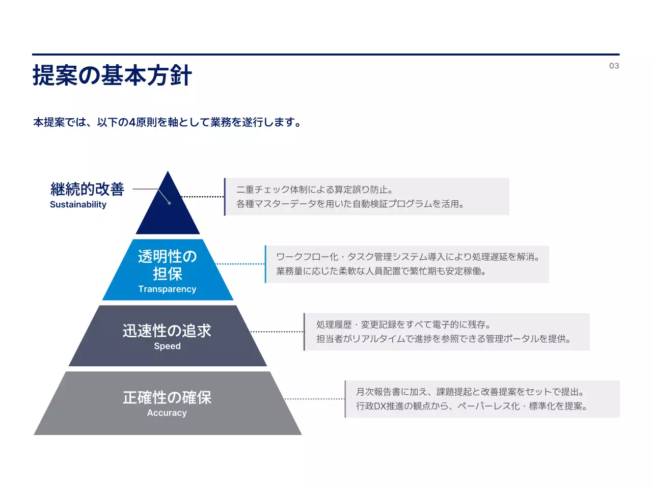 青 モダン ビジネス 提案書