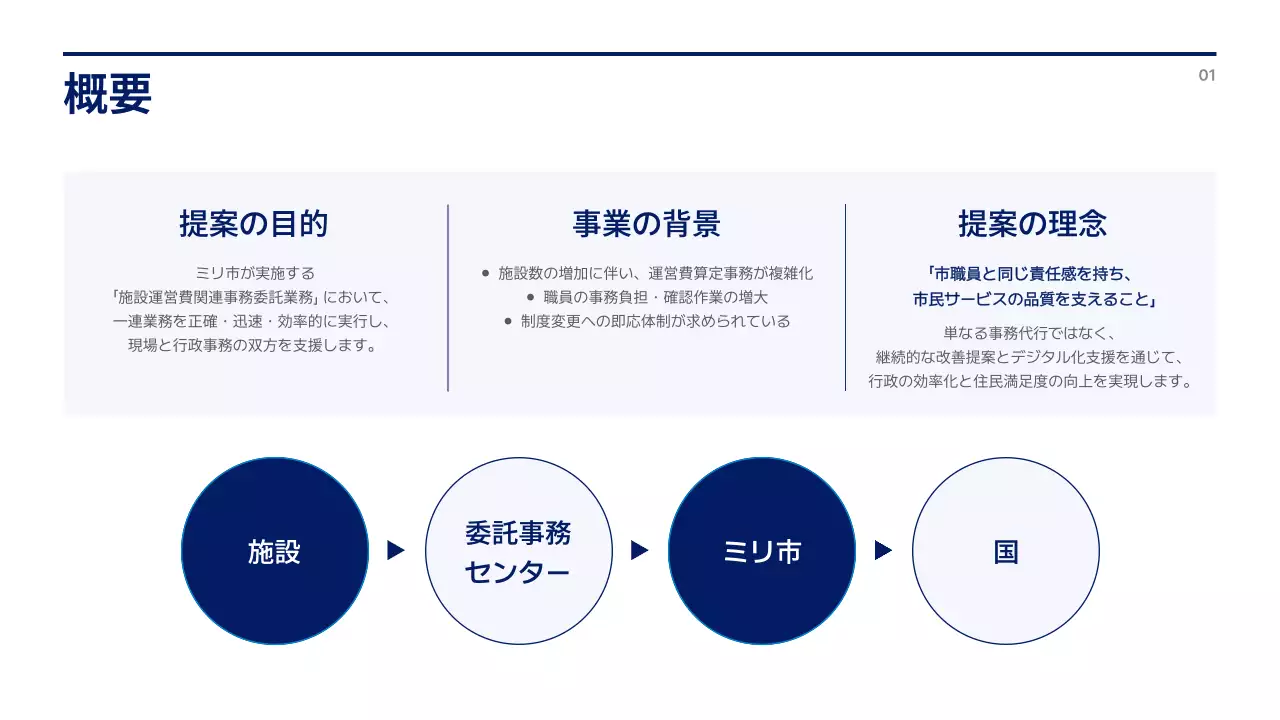 青 モダン ビジネス 提案書