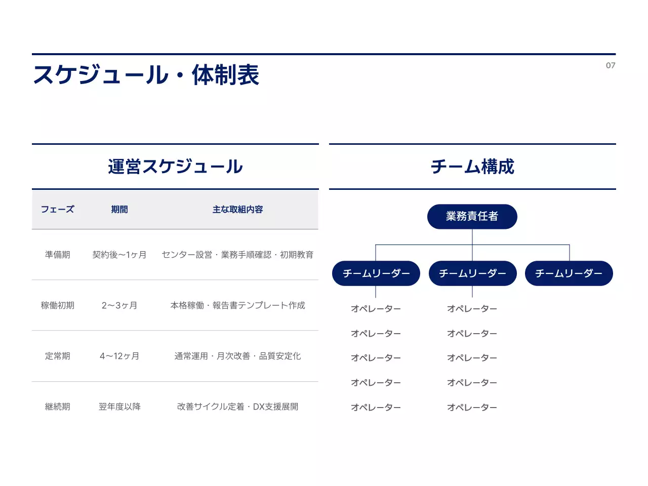 青 モダン ビジネス 提案書