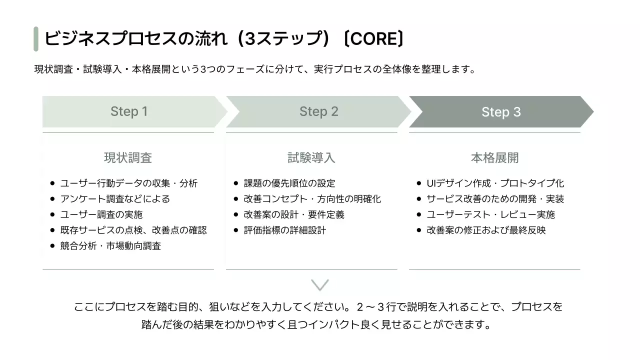 白 シンプル ビジネス プレゼンテーション
