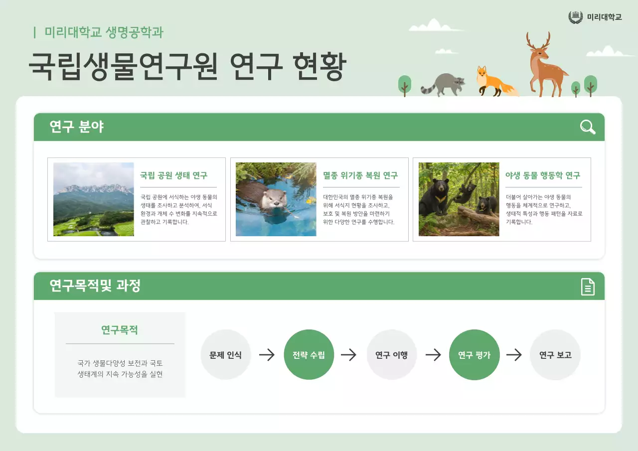 민트 깔끔 생태 연구 보고