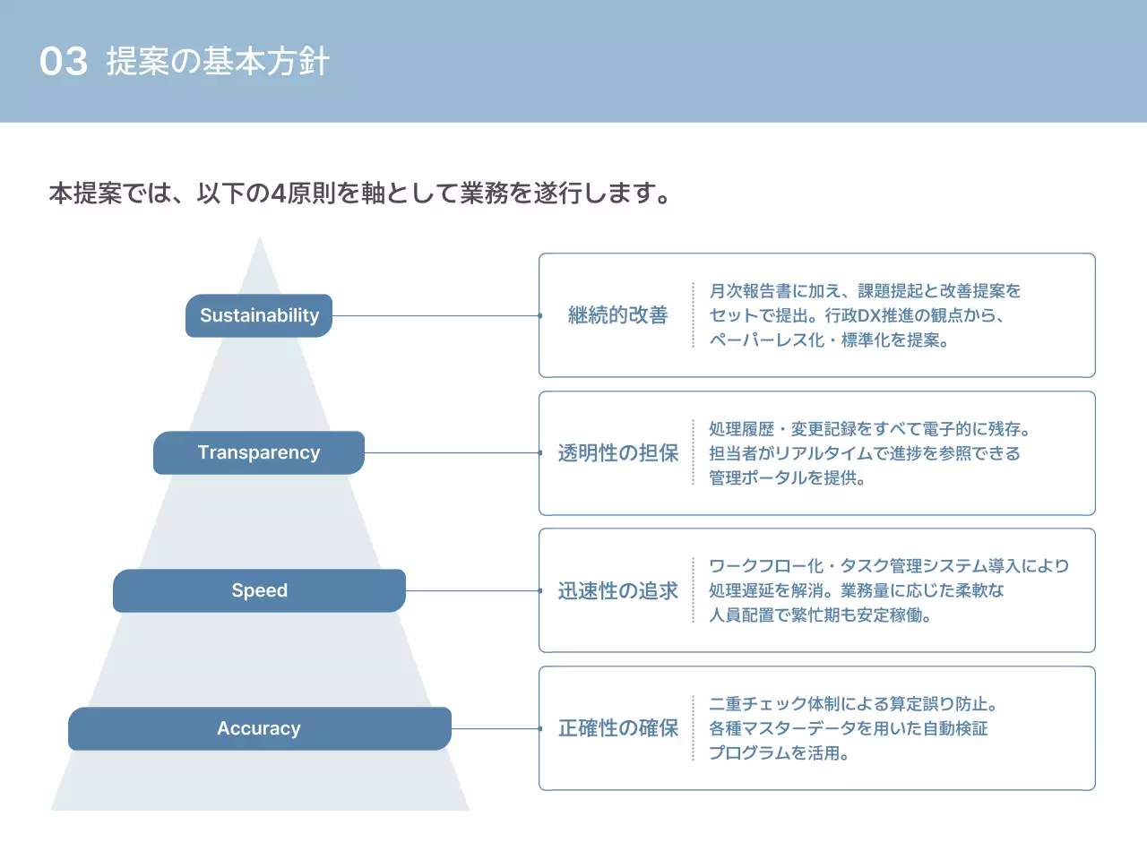 青 シンプル 施設 提案書