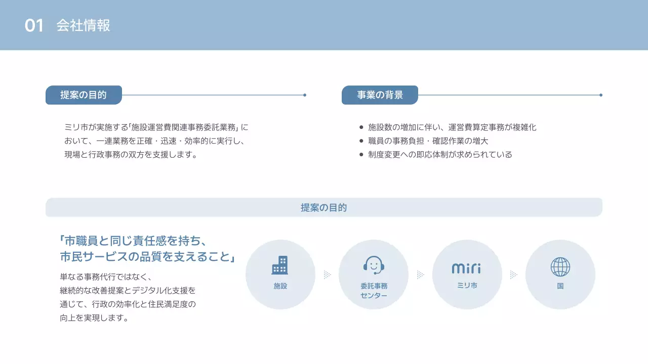 青 シンプル 施設 提案書