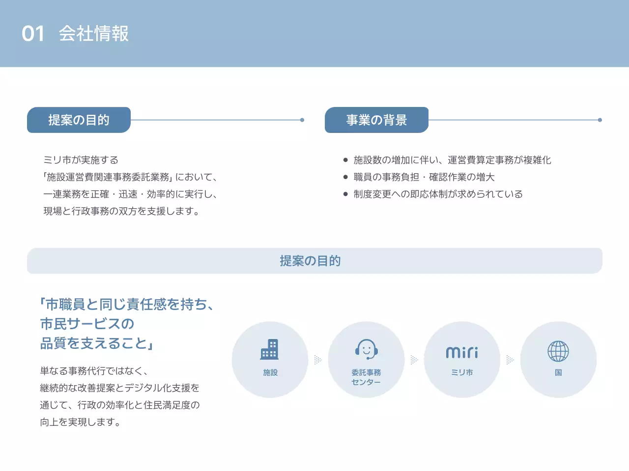 青 シンプル 施設 提案書