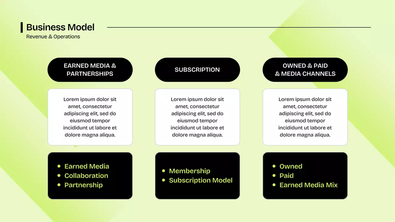 Green Modern Marketing Presentation