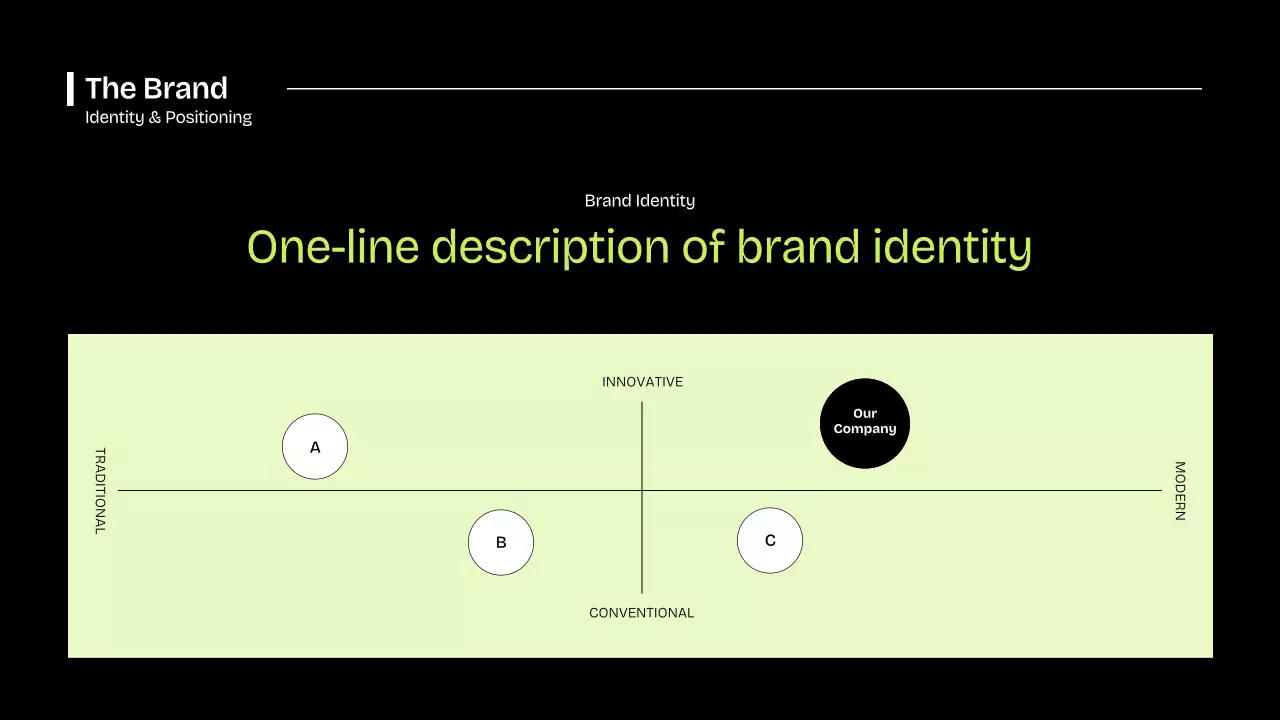 Green Modern Marketing Presentation