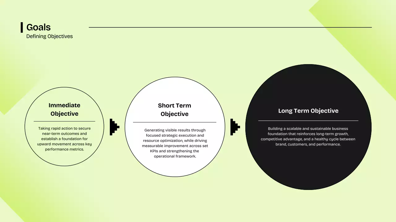 Green Modern Marketing Presentation
