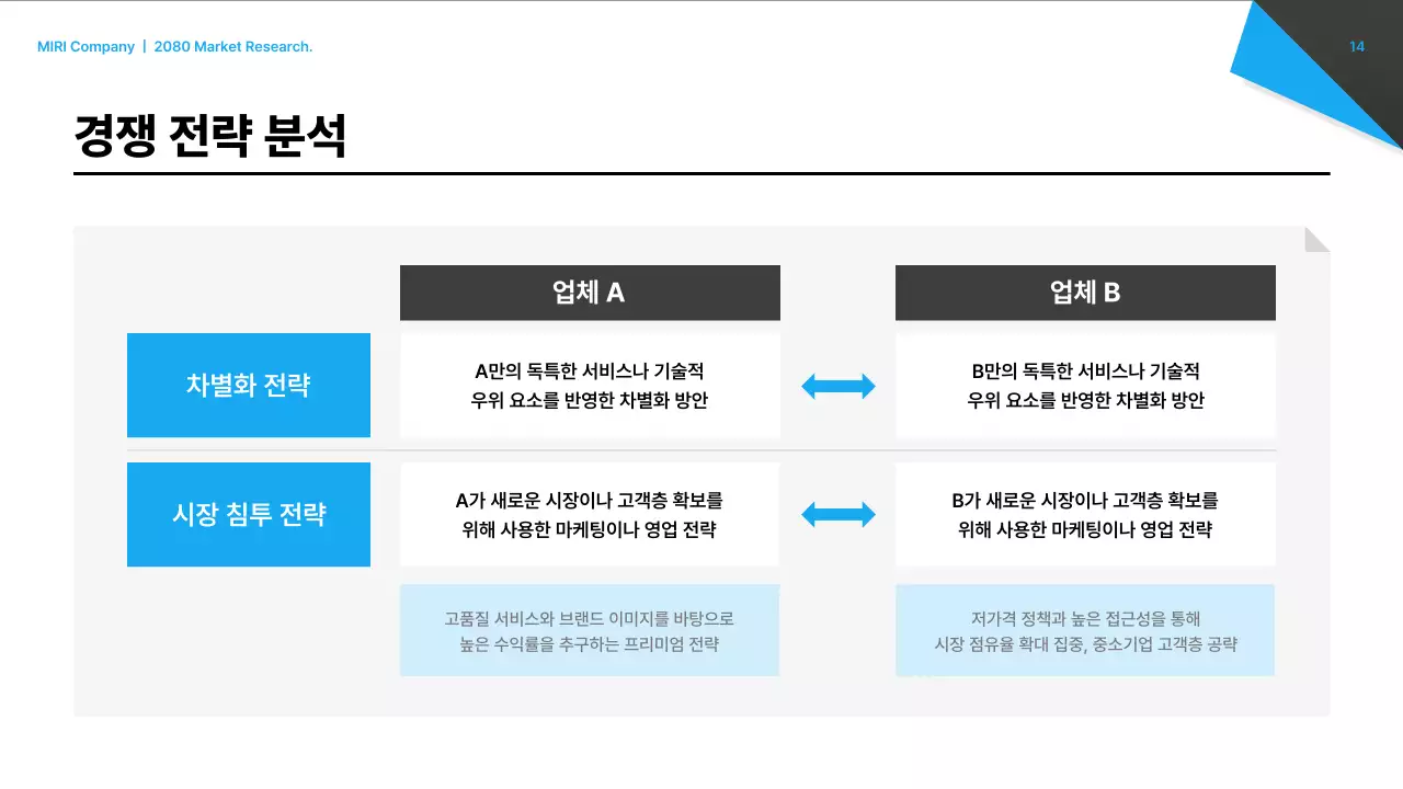 검정 모던 시장 보고서 분석