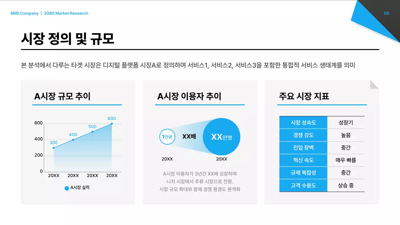 검정 모던 시장 보고서 분석