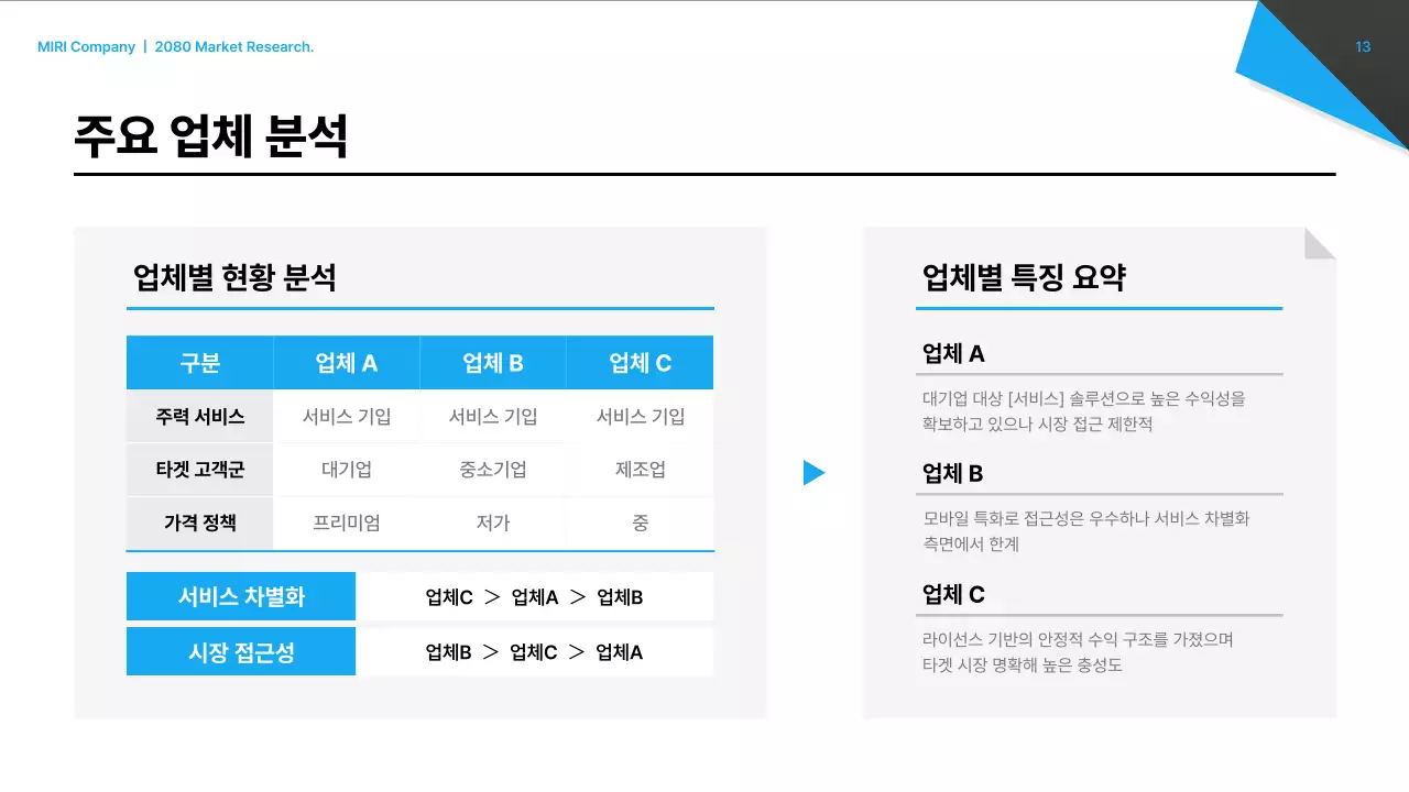 검정 모던 시장 보고서 분석