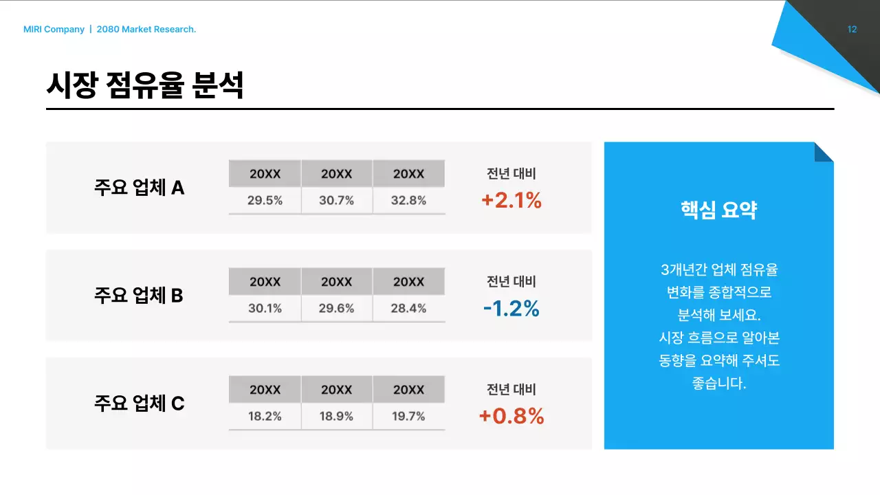 검정 모던 시장 보고서 분석