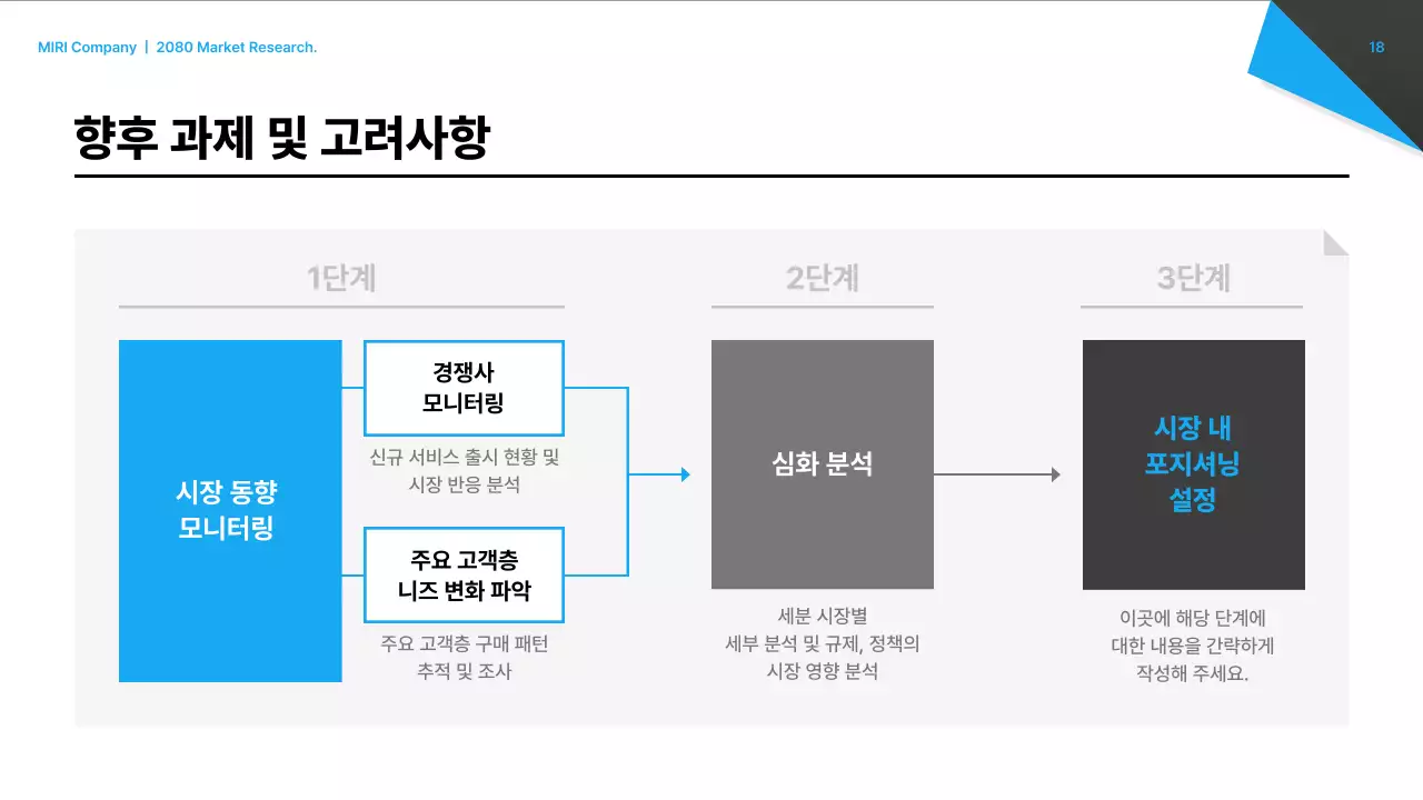 검정 모던 시장 보고서 분석