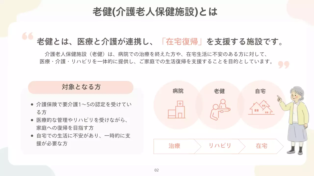 ベージュ シンプル 介護 プレゼンテーション