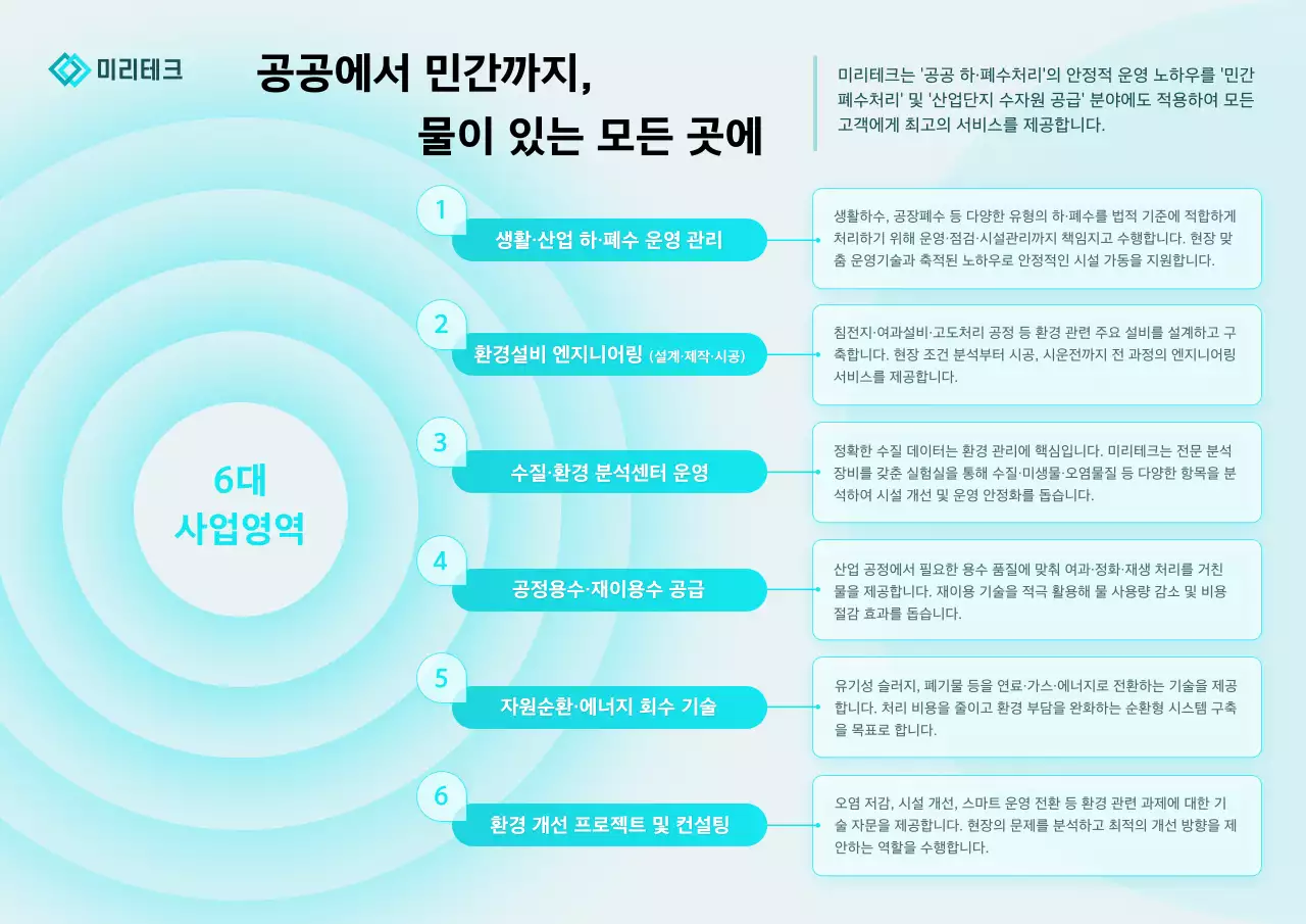 민트 심플 환경 관리 방법