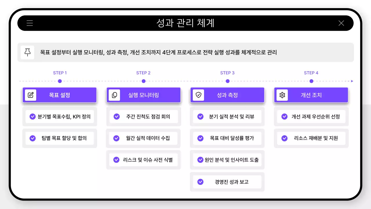 연보라 모던 사업 계획 기획