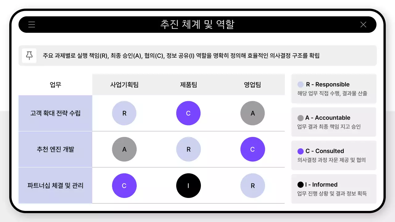 연보라 모던 사업 계획 기획