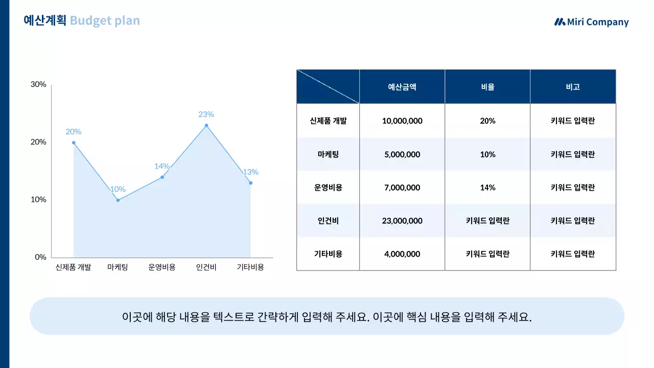 흰색 미니멀 연간 업무 계획 기획서