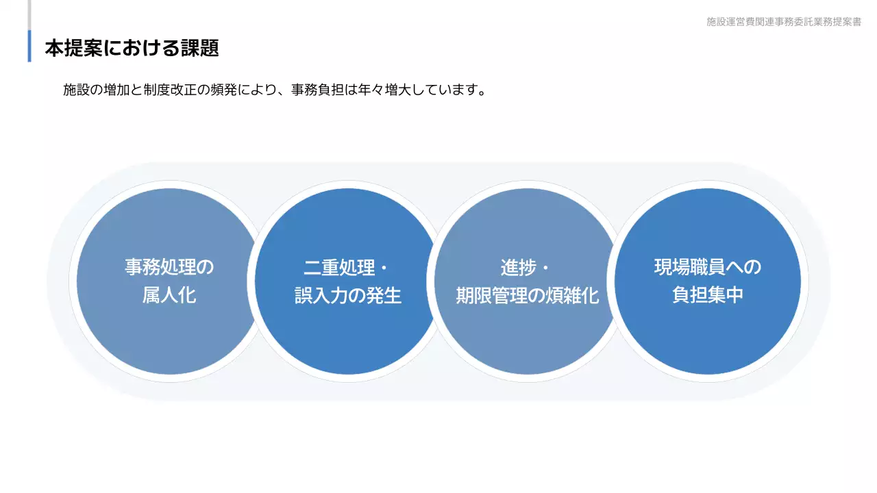 青 シンプル ビジネス 提案書