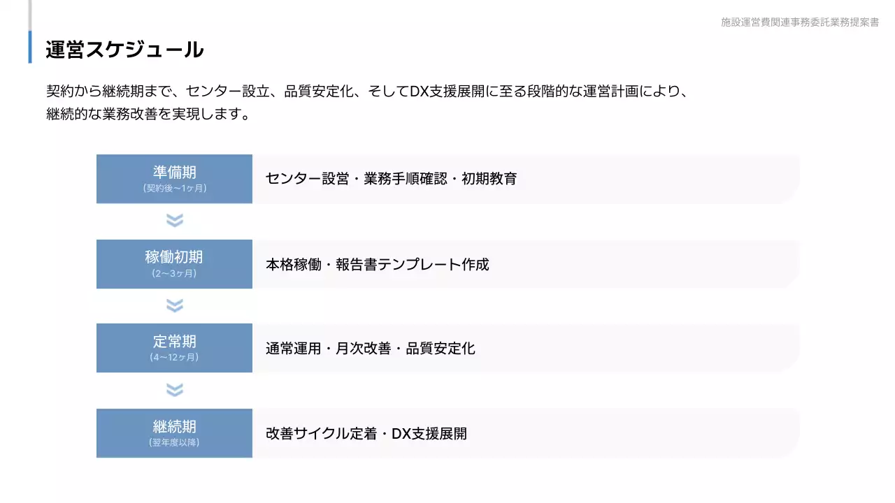 青 シンプル ビジネス 提案書